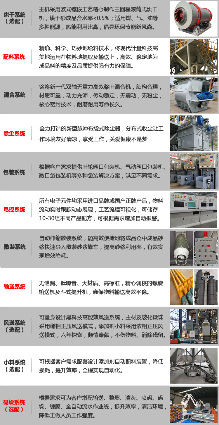 石膏砂漿生產設備